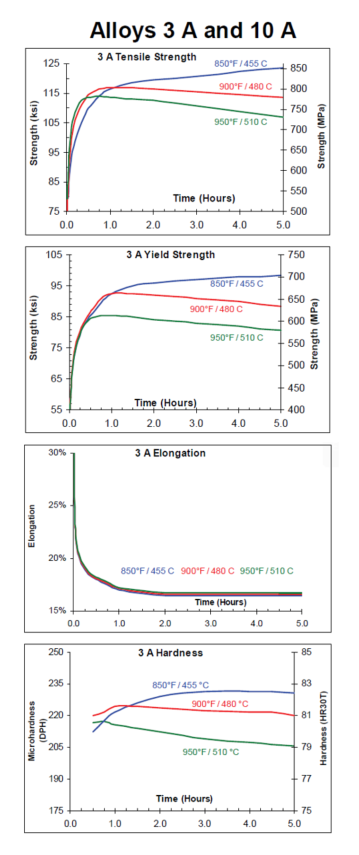 Figure 3-IOE3