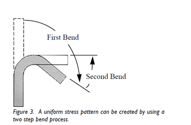 Figure 3-IOE7-Distroting-Beryllium