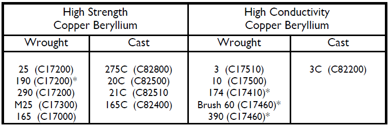 Table-1-IOE3