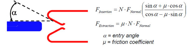 IOE-17-Connector-Insertion-Force-Figure-1